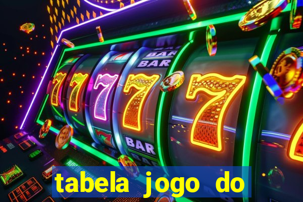 tabela jogo do bicho valores milhar e centena